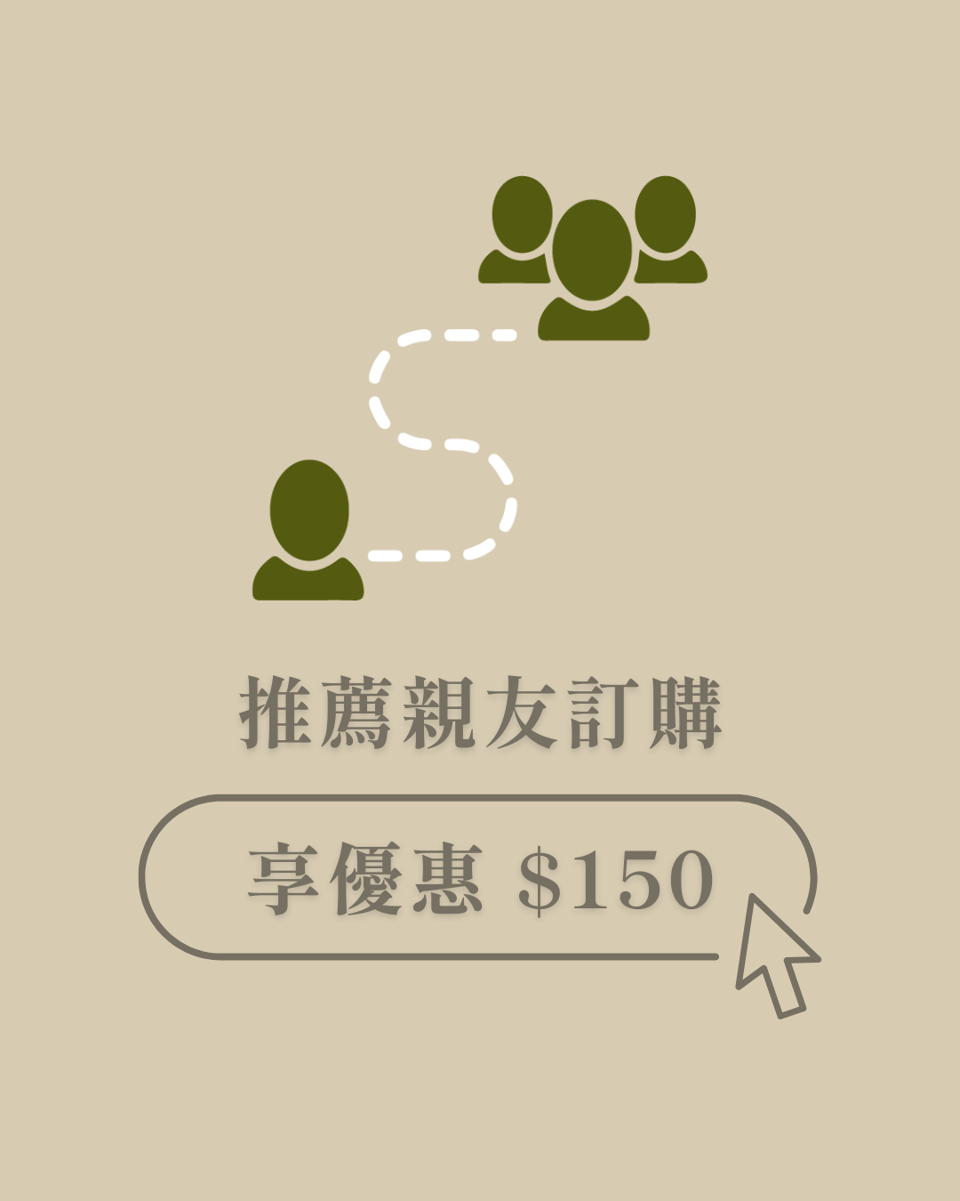 圖示顯示三個人頭像與一條虛線連結，代表推薦親友訂購的優惠，底部標示享有$150優惠。